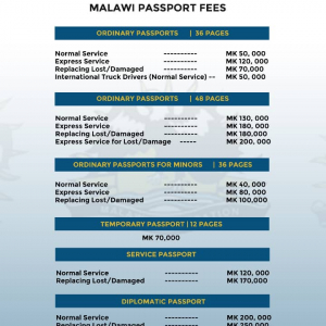Passport Fees